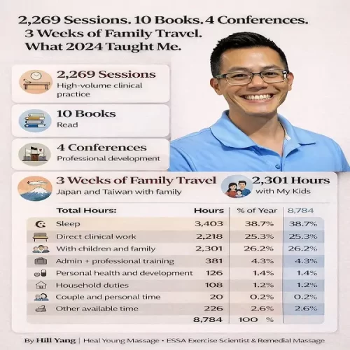 H.E.A.L. method at 2024 Annual Review — Hill Yang · Heal Young Massage, Varsity Lakes Gold Coast