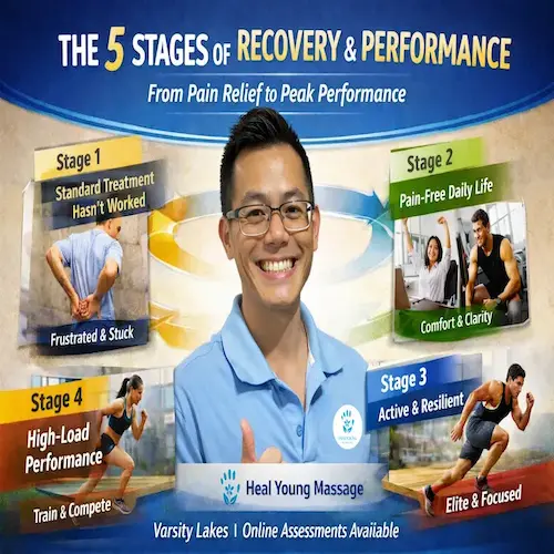 Five Stages of Recovery: From Pain-Relief to Peak Performance 4 Five Stages of Recovery: From Pain-Relief to Peak Performance